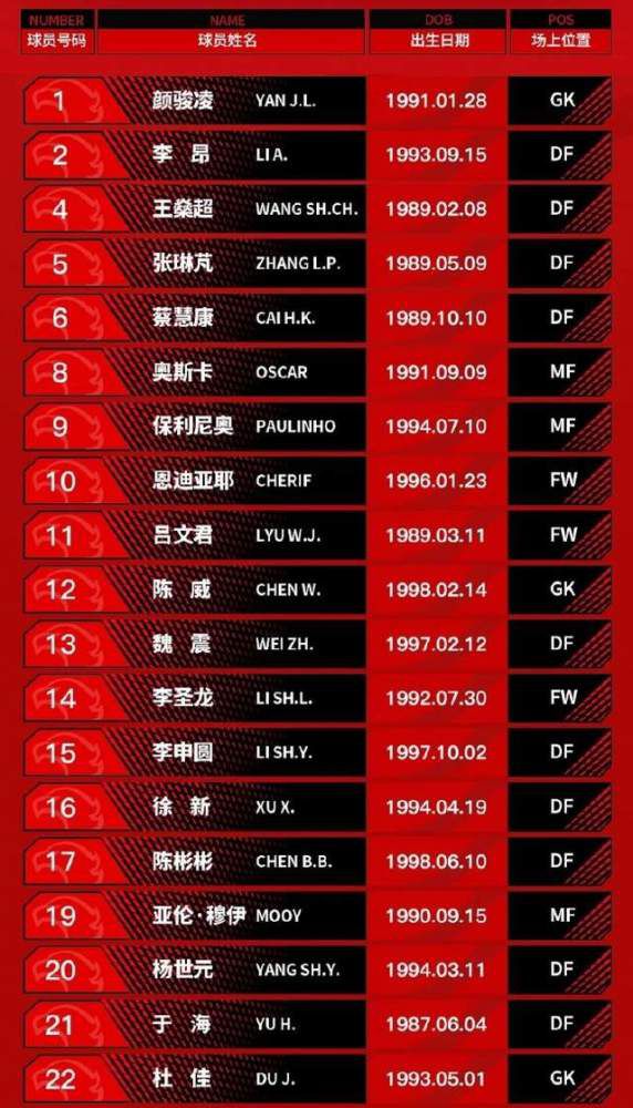 仍有机会晋级队伍：哥本哈根、加拉塔萨雷、曼联、那不勒斯、布拉加、巴黎、纽卡、米兰、波尔图、矿工A组拜仁已出线，哥本哈根、加拉塔萨雷、曼联均有机会。